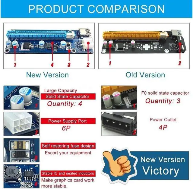 Alt view image 5 of 7 - CORN Mining Riser Card PCIE Mining Rig USB 3.0 GPU Riser Adapter Monero ETH BTC Miner with USB 3.0 Data Cable 60CM 15Pin SATA to 6Pin Power Cable Adhesive Pad VER006C Riser Cables 6 Pack