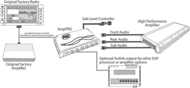 Alt view image 4 of 5 - PAC AP4-FD11 AMPPRO 4 ADVANCED AMPLIFIER REPLACEMENT INTERFACE FOR SELECT 2007 - 2014 FORD/LINCOLN