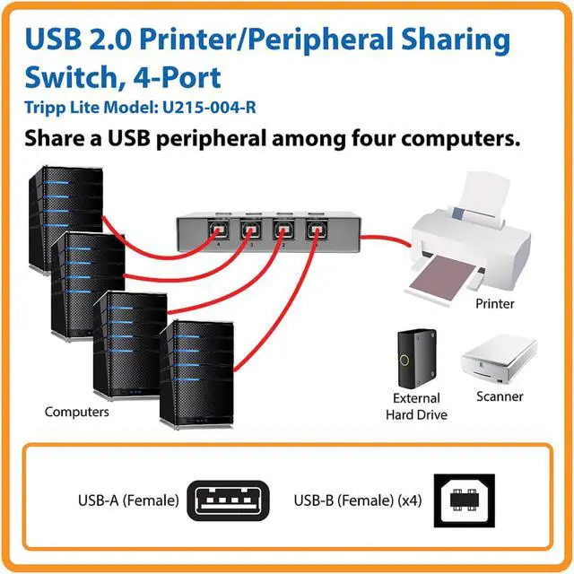 Alt view image 7 of 18 - Tripp Lite 4-Port Usb 2.0 Hi-Speed Printer / Peripheral Sharing Switch