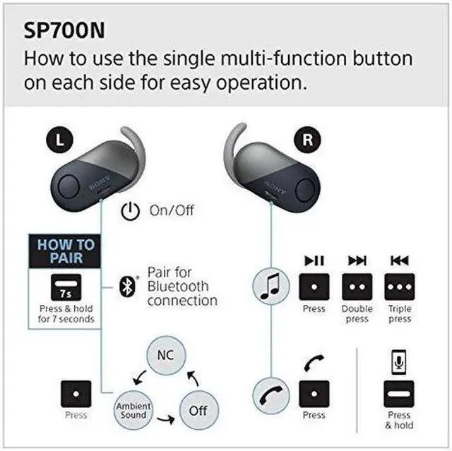 Alt view image 17 of 20 - SONY WFSP700NB EARBUDS,TWS,NOISE-CNC,BLK