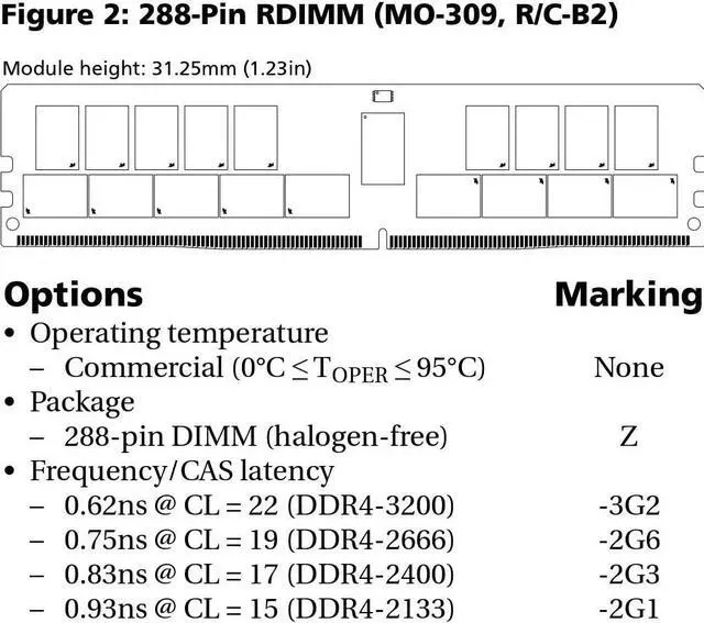 Alt view image 4 of 5 - Micron 32GB PC4-19200 DDR4-2400MHz ECC Registered CL17 288-Pin DIMM 1.2V Dual Rank Memory Module Mfr P/N MTA36ASF4G72PZ-2G3B1