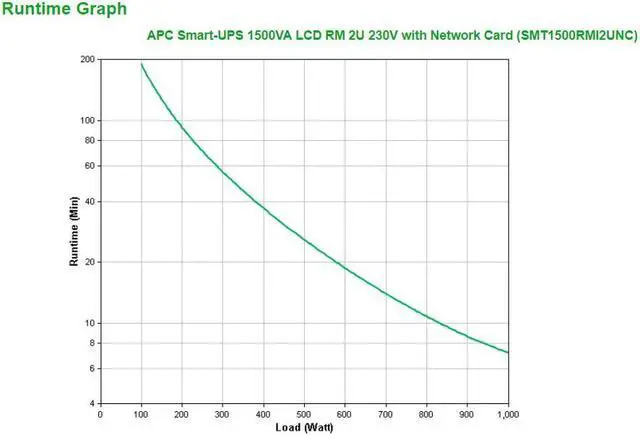 Alt view image 4 of 5 - APC SMT1500RMI2UNC 1500 VA 1000 Watts Smart-UPS 1500VA LCD RM 2U 230V with Network Card