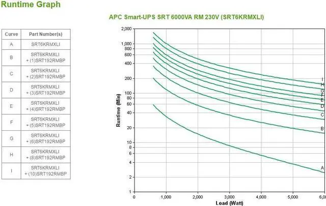 Alt view image 13 of 14 - APC Smart-UPS SRT6KRMXLI 6000 VA 6000 Watts 13 Outlets UPS