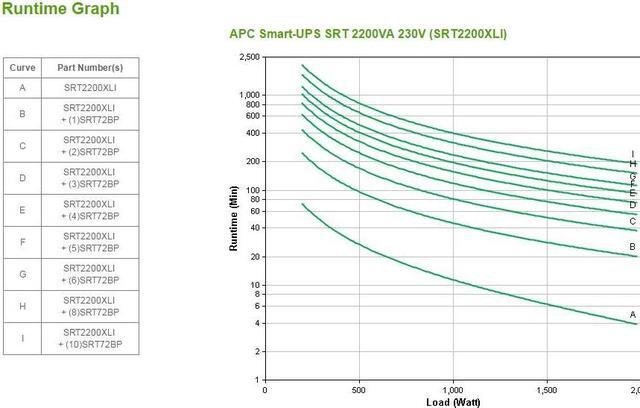 Alt view image 15 of 17 - APC Smart-UPS SRT 2200VA 230V