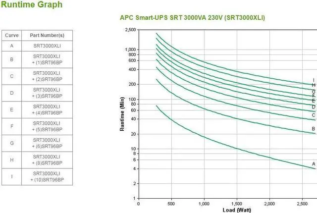 Alt view image 12 of 14 - APC Smart-UPS SRT 3000VA 230V