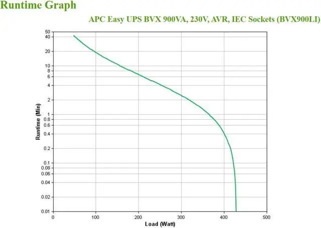 Alt view image 15 of 18 - APC by Schneider Electric Back-UPS Pro BR650MI 650VA Tower UPS