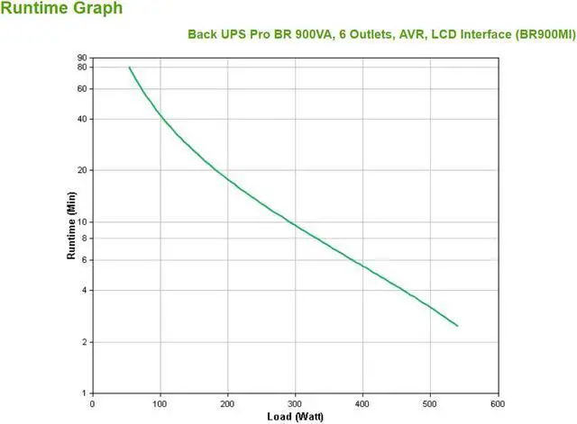 Alt view image 3 of 4 - BACK UPS PRO BR 900VA 6 OUTLETS