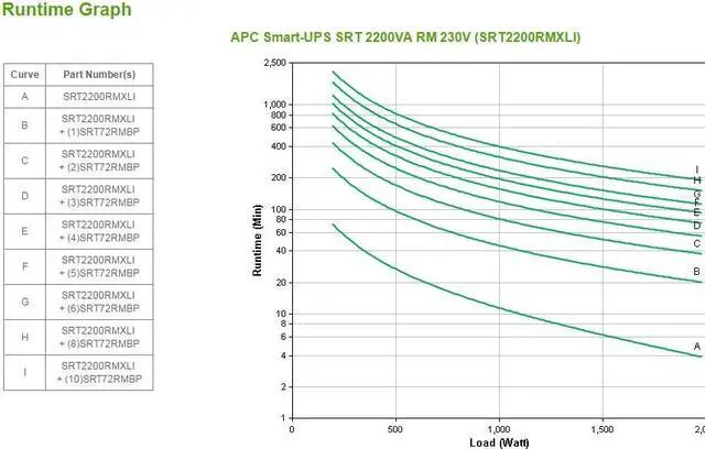 Alt view image 9 of 10 - APC Smart-UPS SRT 2200VA RM 230V
