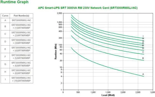 Alt view image 6 of 7 - APC Smart-UPS SRT 3000VA RM - UPS (rack-mountable / external) - AC 220/230/240 V - 2700 Watt - 3000 VA Lead Acid - RS-232, USB - output connectors: 10 - 2U - black - with APC UPS Network Management Ca