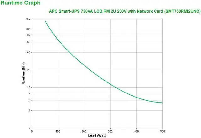 Alt view image 3 of 4 - APC by Schneider Electric Smart-UPS 750VA LCD RM 2U 230V with Network Card