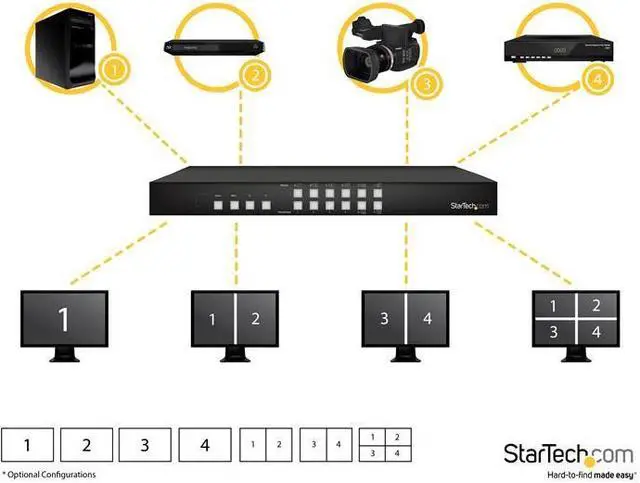 Alt view image 7 of 8 - StarTech.com VS424HDPIP 4x4 HDMI Matrix Switch with Picture-and-Picture Multiviewer or Video Wall