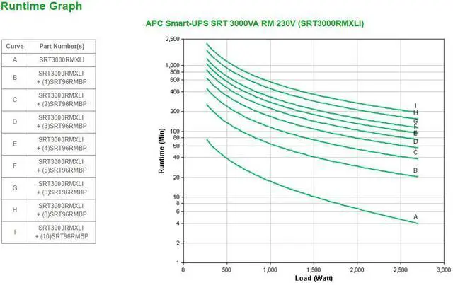 Alt view image 12 of 14 - APC Smart-UPS SRT 3000VA RM 230V