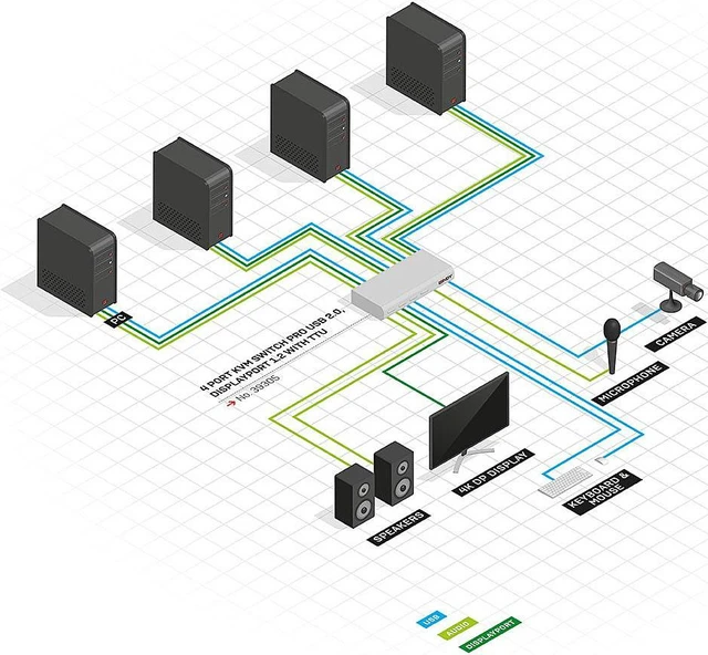 Alt view image 4 of 8 - 4 PORT DISPLAYPORT