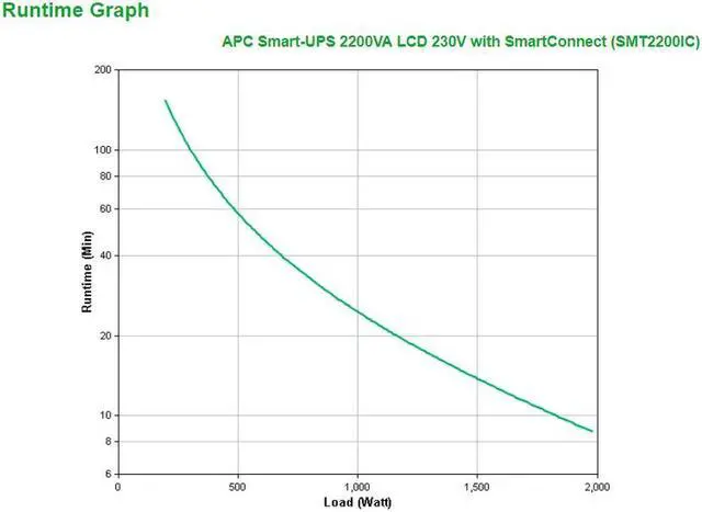 Alt view image 3 of 7 - APC SMT2200IC 2200 VA 1980 Watts Smart-UPS 2200VA LCD 230V with SmartConnect