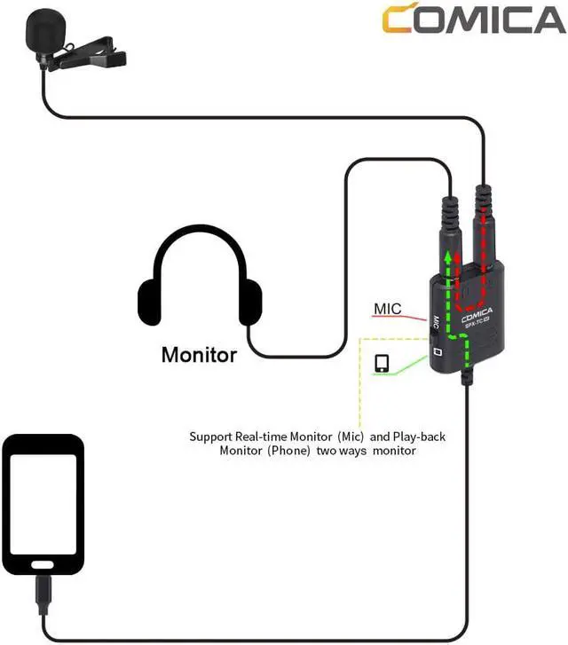 Alt view image 3 of 6 - Comica SPX TC Multi Functional 3.5mm TRS &TRRS to USB TYPE C Audio Cable Adapter for Huawei/Samsung/HTC Smartphone (1pcs)