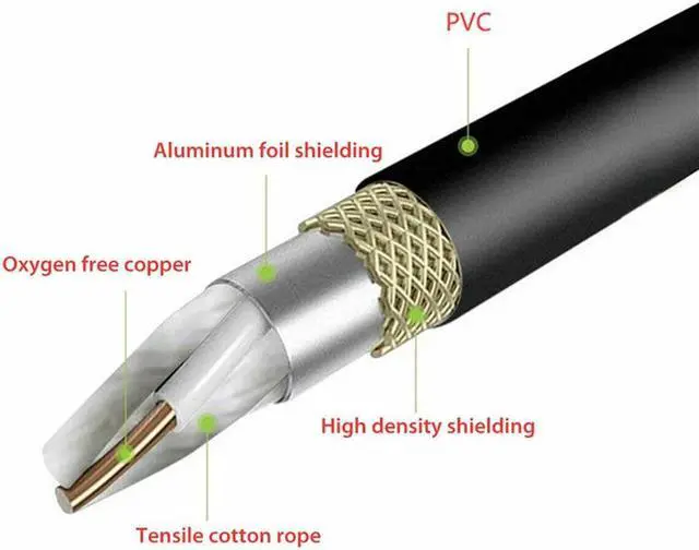 Alt view image 4 of 6 - 5FT 1/4 inch TRS Jack to Dual RCA Cable Gold Plated 6.35mm to 2 RCA Stereo Audio for Multimedia Video Cable PS3#35 (1pcs)