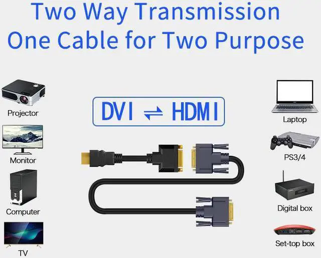 Alt view image 2 of 6 - HDMI Male to DVI 24+5 Female Cable Dual Link DVI i Adapter for PS4 HDTV 1080P Converter Cable DVI to HDMI 0.3M (1 pcs)