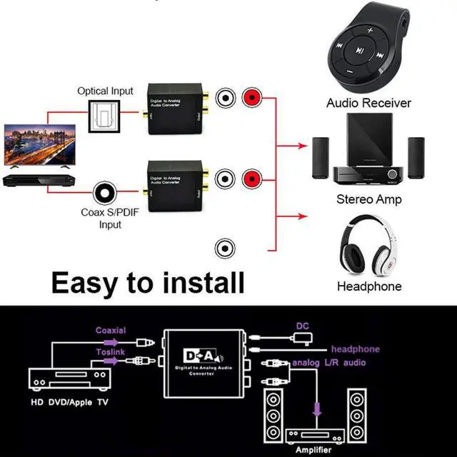 Alt view image 2 of 6 - Coaxial SPDIF / Optical Digital Audio input to RCA R/L Analog Audio 3.5mm Stereo Output Converter Adapter for HD DVD TV Computer