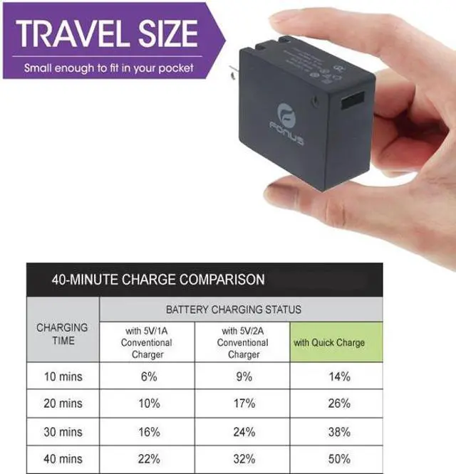 Alt view image 6 of 6 - 18W Adaptive Fast USB Home Charger 6ft Type-C Cable Adapter Wall Travel AC Power for Samsung Galaxy Tab S3 9.7 S9+ S9, S8+ S8, Note9 Note8 - ZTE ZMax Pro Z981, Max XL Duo LTE, Grand X4 X3, X Max 2