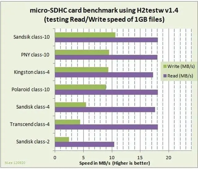 Alt view image 3 of 3 - Sandisk Ultra 32GB MicroSD Memory Card MicroSDHC High Speed Class 10 Compatible With Samsung Galaxy Note9 J7 (2018) Refine