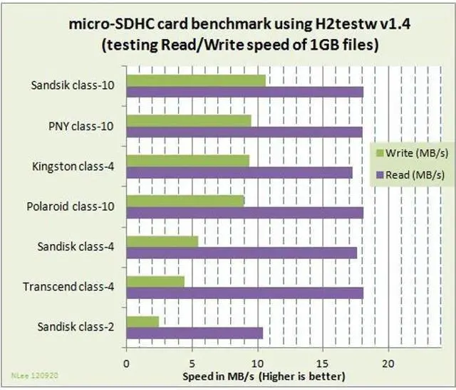 Alt view image 2 of 2 - Sandisk Ultra 64GB Micro SDXC MicroSD Memory Card High Speed Class 10 Compatible With ZTE ZPad 8