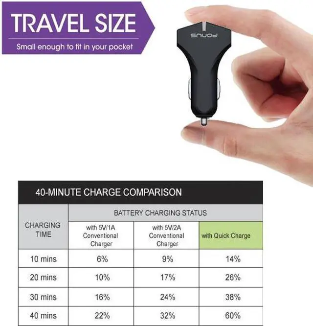 Alt view image 6 of 6 - 36W 2-Port USB Adaptive Fast Car Charger Quick Charge Power Adapter Ultra Compact Compatible With Essential Phone (PH-1)