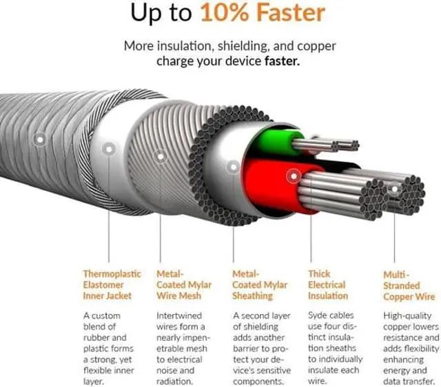 Alt view image 5 of 6 - Premium 6ft Long Type-C to iPhone Cable White USB Wire Sync USB-C Power Data Compatible With iPod Touch 5 Nano 7th Gen, iPhone XS Max XR X 8 PLUS 7 Plus 6S Plus 6 Plus 5S, iPad Pro 9.7