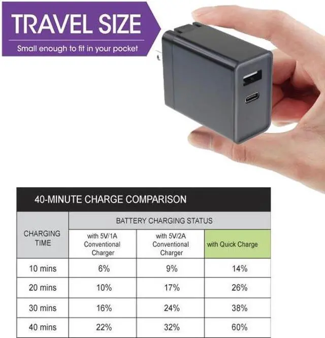 Alt view image 6 of 6 - 30W 2-Port USB Home Wall Travel Charger with PD Quick Type-C [USB-C] Port Travel Compatible With Samsung Galaxy Note8 Note Edge 5 4 3, J7 (2018) Refine, J5 J3