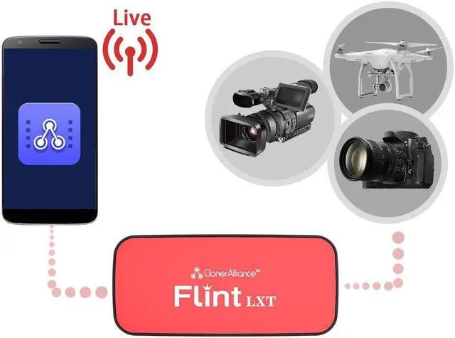 Alt view image 7 of 8 - ClonerAlliance Flint LXT, Super Portable UVC HDMI Video Capture Device. Capture 1080p 60fps Video from Gaming Console, Camcorder, DSLR to Android/Windows/Mac. Ultra Low Latency. 4K Input Supported.