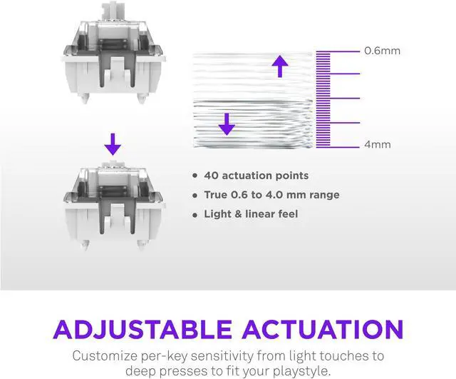Alt view image 3 of 7 - NZXT Function Elite MiniTKL Magnetic RGB Gaming Keyboard - Adjustable Actuation, Dual-Rail Hall Effect Switches, Rapid Trigger, 8K Polling - Enhanced Typing Sound & Feel - US English Layout  - White