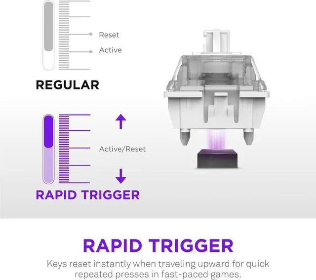 Alt view image 6 of 7 - NZXT Function Elite MiniTKL Magnetic RGB Gaming Keyboard - Adjustable Actuation, Dual-Rail Hall Effect Switches, Rapid Trigger, 8K Polling - Enhanced Typing Sound & Feel - US English Layout  - White