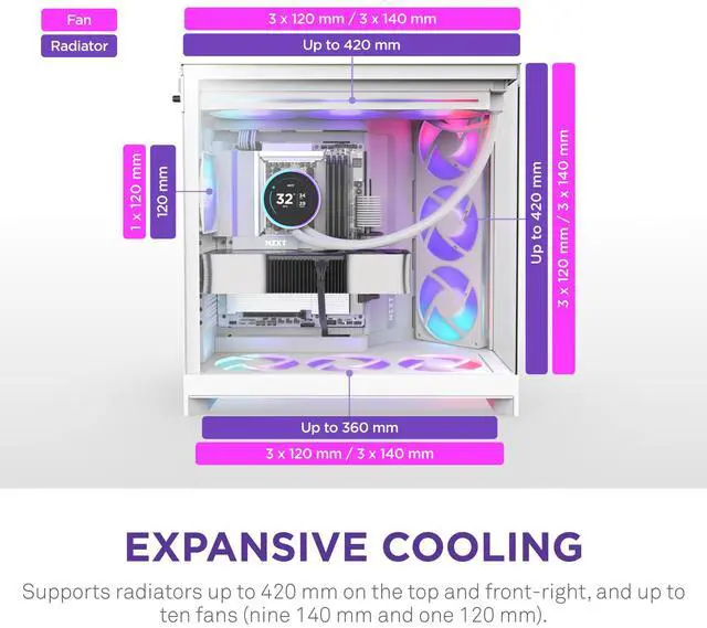 Main image of NZXT H9 Flow RGB (2025)  Large Dual-Chamber ATX Mid-Tower Airflow PC Case  Includes 1 x 420mm RGB Fan Unit & 1 x 120mm Fan  420mm Radiator Support  Tempered Glass  Back-Connect Ready  White