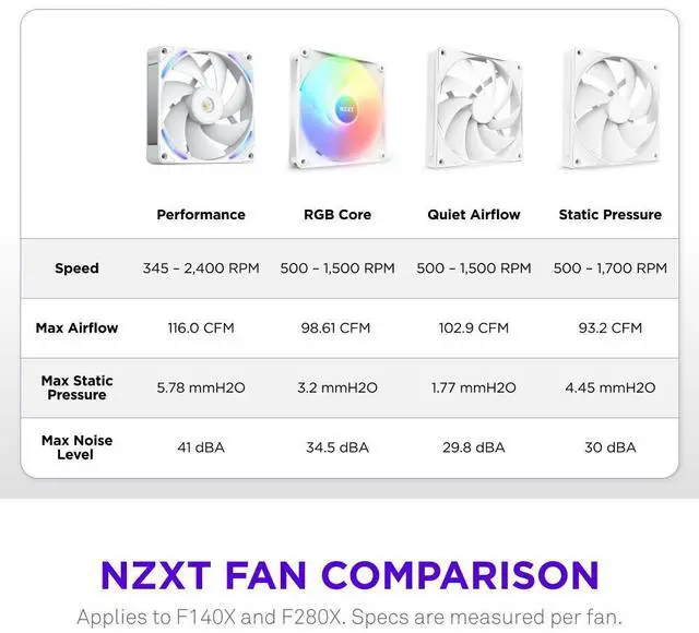Alt view image 4 of 7 - NZXT F140X Performance Fan - 140mm PWM RGB PC Case Fan - Max Airflow & Static Pressure - Low Noise - LCP Frame & Blades - Magnetic Fluid Dynamic Bearing - 30mm Thick - White