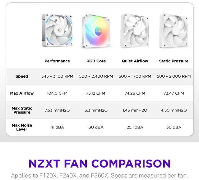Alt view image 4 of 7 - NZXT F360X Performance Single-Frame Fan - 3x 120mm PWM RGB PC Case Fans - Max Airflow & Static Pressure - Low Noise - LCP Frame & Blades - Magnetic Fluid Dynamic Bearing - 30mm Thick - White
