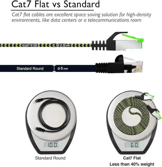 Alt view image 4 of 7 - GEARit Cat 7 Ethernet Cable (25ft, 1-Pack) High Speed Nylon Braided Flat Internet Computer Patch Cord - Compatible Cat7/Cat6/Cat5e RJ45 LAN Router, Modem, Switch, Gaming - 25 feet