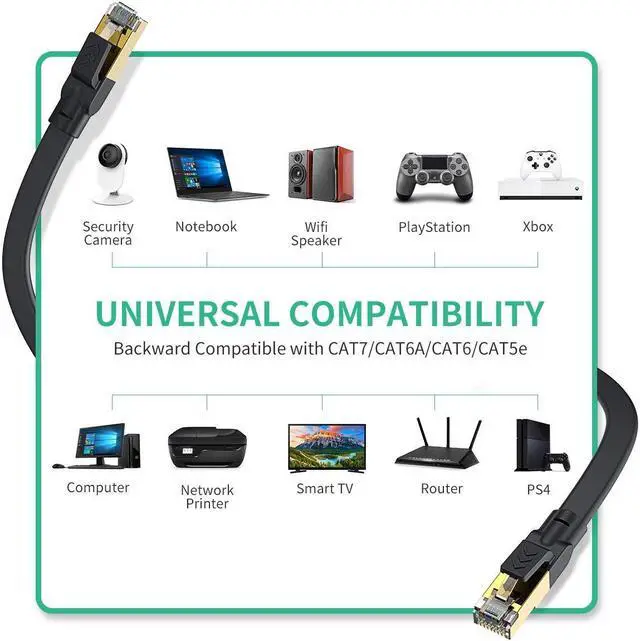 Alt view image 4 of 7 - Cat 8 Ethernet Cable 20 ft, Flat Ethernet Cable Internet Cable LAN Cable High Speed Ethernet Cables - Faster Than Cat7/Cat 6e Ethernet Cable