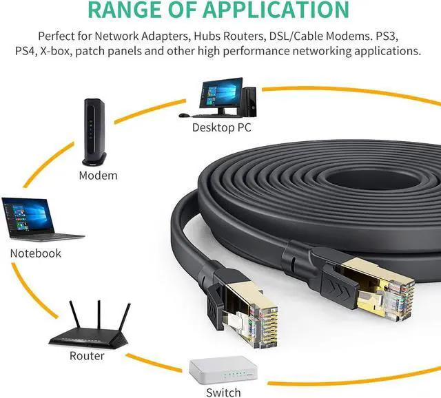Alt view image 7 of 7 - Cat 8 Ethernet Cable 20 ft, Flat Ethernet Cable Internet Cable LAN Cable High Speed Ethernet Cables - Faster Than Cat7/Cat 6e Ethernet Cable