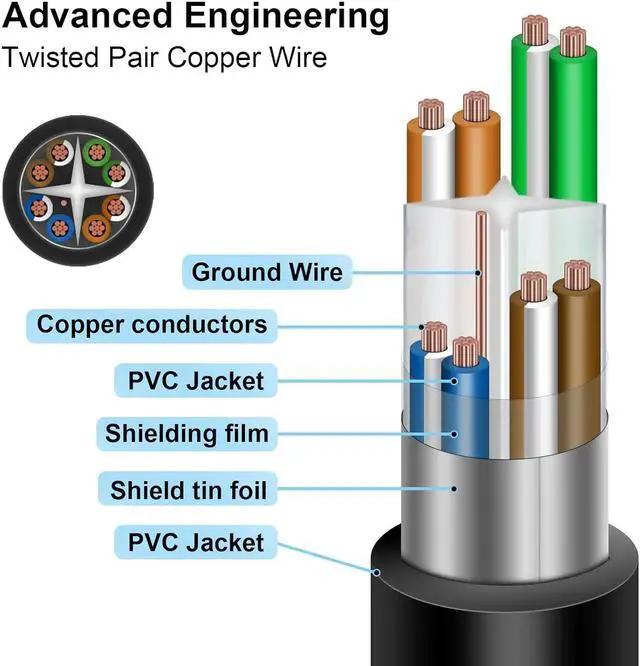 Alt view image 2 of 7 - iGreely Ethernet Extender 2Pack RJ45 Male to Female Screw Panel Mount Cat6/Cat5e/Cat5 Ethernet LAN Network Extension Cable 2ft/60cm CAT6
