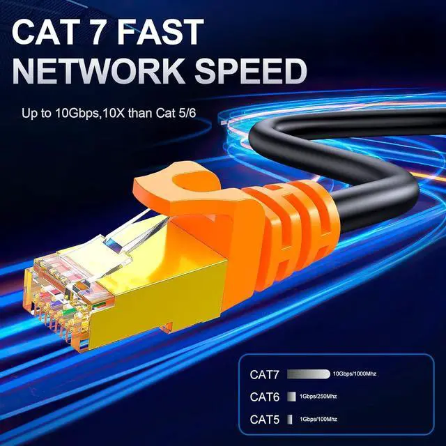 Alt view image 4 of 7 - Outdoor Cat 7 Ethernet Cable 75ft, 26AWG Heavy-Duty Cat7 Networking Cord Patch Cable RJ45 Transmission Speed 10GbpsTransmission Bandwidth 600Mhz LAN Wire Cable SFTP Waterproof Direct Burial