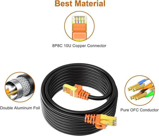Alt view image 5 of 7 - Outdoor Cat 7 Ethernet Cable 75ft, 26AWG Heavy-Duty Cat7 Networking Cord Patch Cable RJ45 Transmission Speed 10GbpsTransmission Bandwidth 600Mhz LAN Wire Cable SFTP Waterproof Direct Burial
