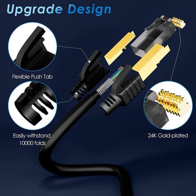 Cat 7 Ethernet Cable 2-Pack 2 FT, Cat7 Flat High Speed 10Gbps 600MHz  Shielded Internet Network Patch Black Cord, Ultra Slim RJ45 LAN Cable, for  PS5