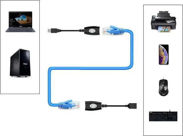 Alt view image 5 of 5 - USB Over Cat6SNLLMZI USB RJ45 Extender Over Cat5/Cat5e/Cat6/Cat7/Cat8 Cable Extension Cable Connector Adapter - 2 Pairs