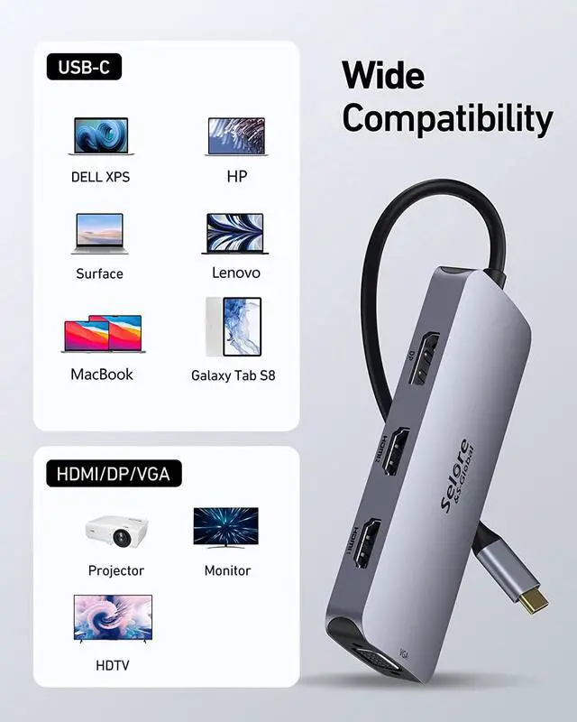 Alt view image 7 of 7 - USB C Docking Station Dual HDMI Monitor Adapter, Selore USB C Hub 3 Monitors Adapter with Dual HDMI, Displayport, VGA, 100W PD Charging, 2USB A 2.0,USB C 2.0 Ports Adapter for  XPS,HP, Lenovo,etc