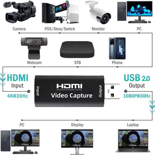 Alt view image 5 of 7 - Audio Video Capture Cards Cam Link Card HDMI to USB 2.0 Full HD Record via DSLR Camcorder Action Cam for Acquisition Live Streaming Gaming Teaching ConferenceSupport VLC/OBS/Amcap