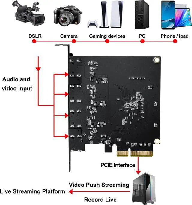 Alt view image 6 of 7 - ACASIS 4K HDMI PCIe x4 Video Capture Card Stream and Record in 1080p60 with Ultra-Low Latency for Video Conferencing, Teaching, Streaming, Broadcasting on OBS, Zoom, Teams with Multicam, PC