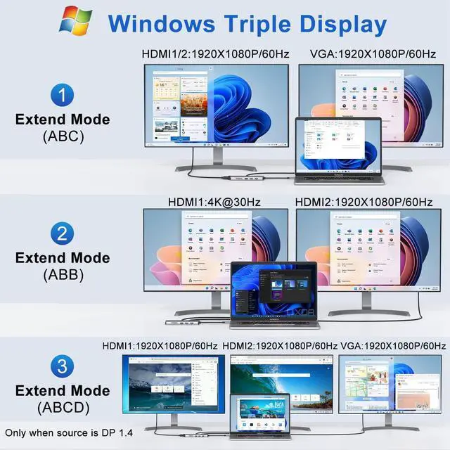 Alt view image 2 of 5 - 13 in 1 Triple Display Docking Station, 11-in-1 Dual Monitor Docking Station for Dell/HP/Lenovo ThinkPad/MacBook