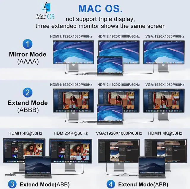 Alt view image 3 of 5 - 13 in 1 Triple Display Docking Station, 11-in-1 Dual Monitor Docking Station for Dell/HP/Lenovo ThinkPad/MacBook