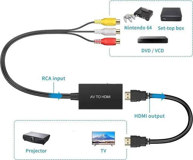 Alt view image 4 of 7 - RCA to HDMI Converter Composite to HDMI Adapter Support 1080P PAL/NTSC Compatible with PS one PS2 PS3 STB Xbox VHS VCR Blue-Ray DVD Players