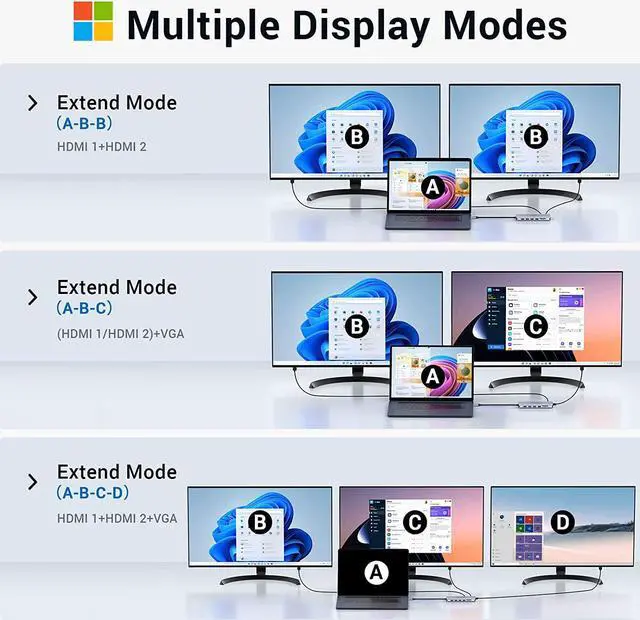 Alt view image 3 of 7 - USB C Docking Station Dual Monitor,USB C Dual Monitor 2 HDMI Adapter,Triple Display 4K HDMI&VGA,10Gbps Data Transfer,14 in 1-3USB3.0&2USB2.0,Gigabit Ethernet,100W PD,SD/TF Card Reader,3.5mm Audio