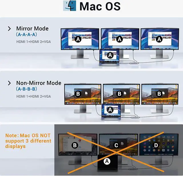 Alt view image 4 of 7 - USB C Docking Station Dual Monitor,USB C Dual Monitor 2 HDMI Adapter,Triple Display 4K HDMI&VGA,10Gbps Data Transfer,14 in 1-3USB3.0&2USB2.0,Gigabit Ethernet,100W PD,SD/TF Card Reader,3.5mm Audio